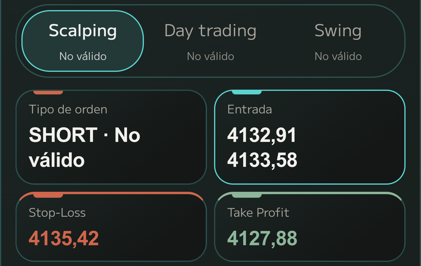 Analysis · Glass · XAUUSD · Direction