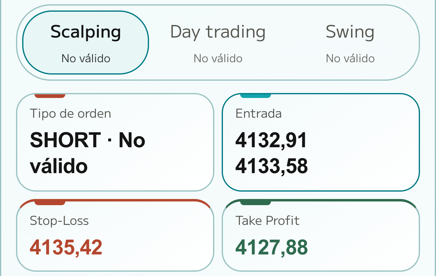 Analysis · Glass · XAUUSD · Direction