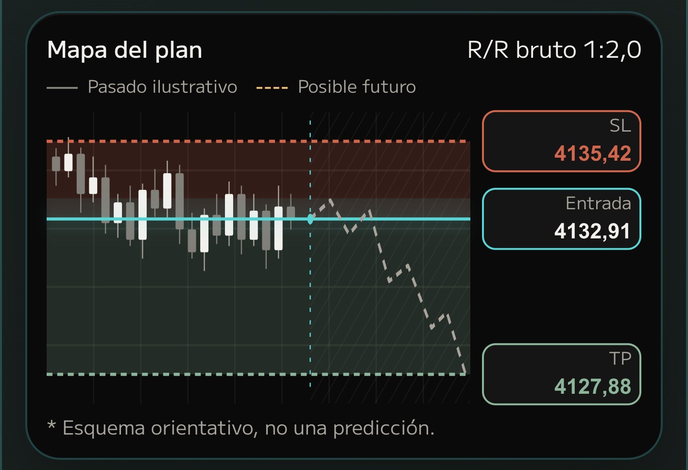 Análisis · Glass · XAUUSD · Mapa del plan