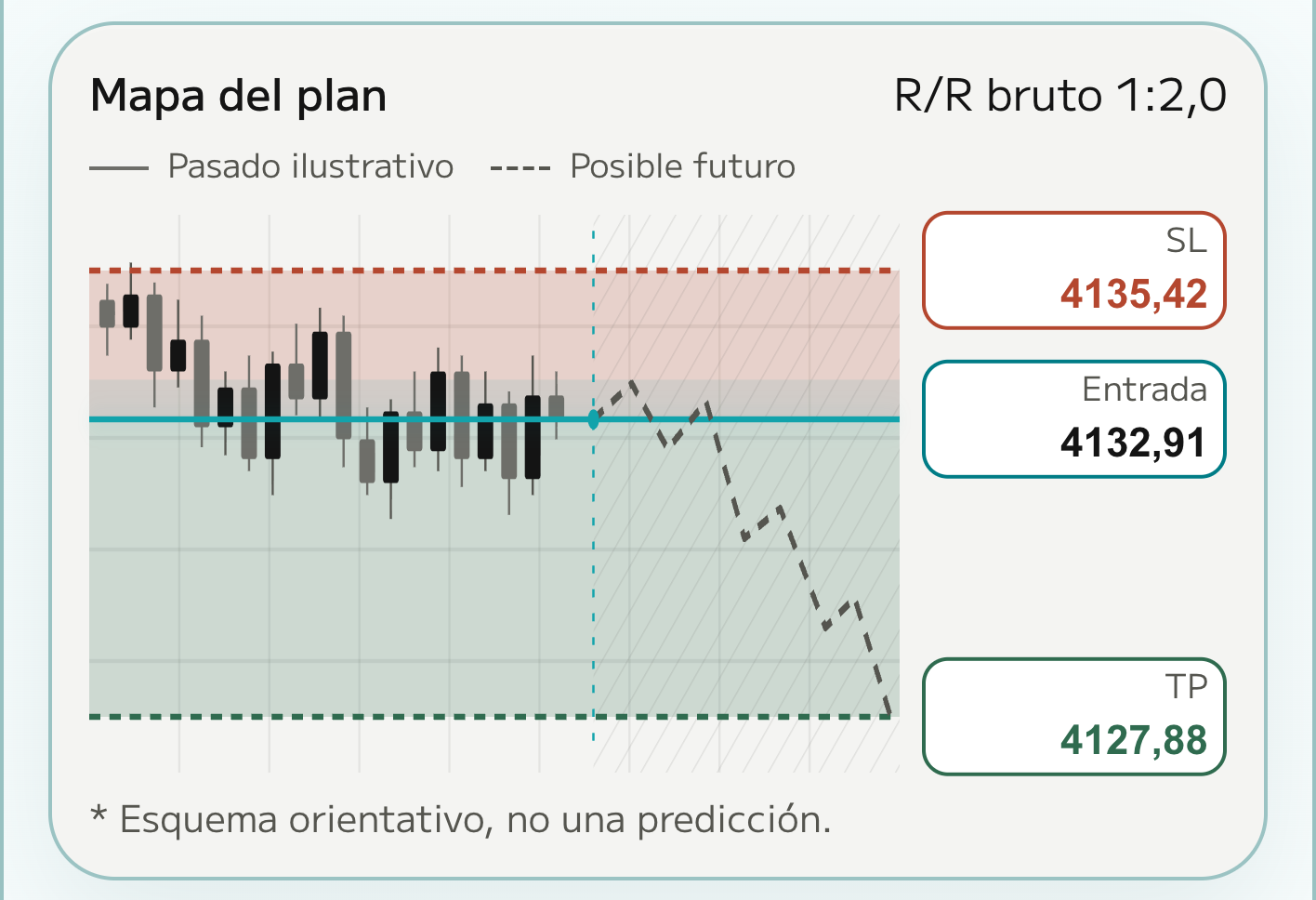 Análisis · Glass · XAUUSD · Mapa del plan